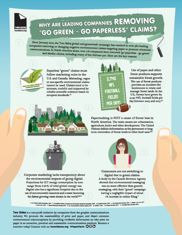 Infographic Go Green Go Paperless, Canon two sides, ABS, Elite Business Systems, AL, Toshiba, Xerox, Canon, Lexmark, Ricoh, KIP, Dealer, Reseller, Service